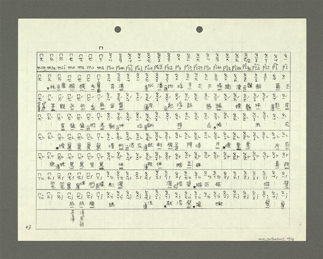 主要名稱：綜合閩南方言基本字典 緒言（影本）圖檔，第47張，共103張