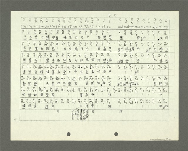 主要名稱：綜合閩南方言基本字典 緒言（影本）圖檔，第48張，共103張