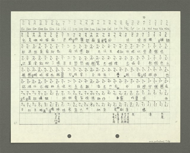 主要名稱：綜合閩南方言基本字典 緒言（影本）圖檔，第52張，共103張