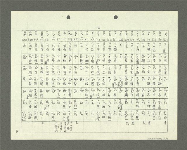 主要名稱：綜合閩南方言基本字典 緒言（影本）圖檔，第53張，共103張