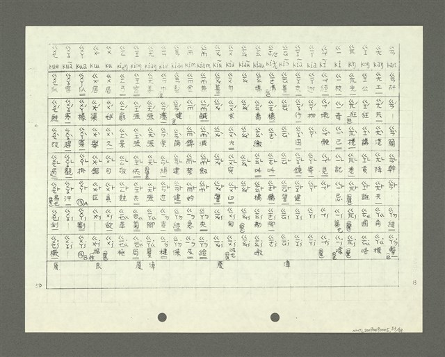 主要名稱：綜合閩南方言基本字典 緒言（影本）圖檔，第54張，共103張
