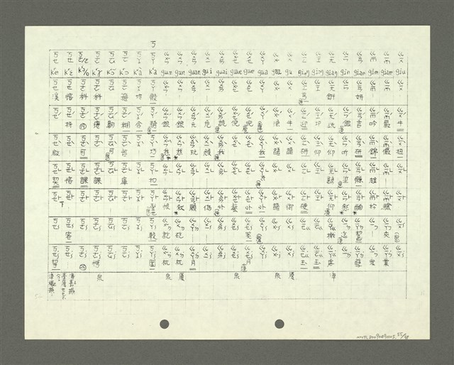 主要名稱：綜合閩南方言基本字典 緒言（影本）圖檔，第56張，共103張