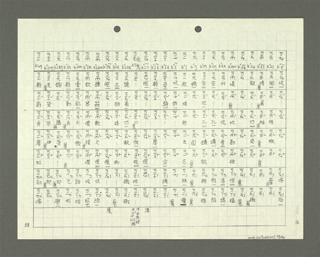 主要名稱：綜合閩南方言基本字典 緒言（影本）圖檔，第57張，共103張