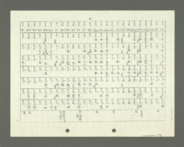 主要名稱：綜合閩南方言基本字典 緒言（影本）圖檔，第58張，共103張