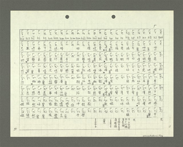 主要名稱：綜合閩南方言基本字典 緒言（影本）圖檔，第59張，共103張