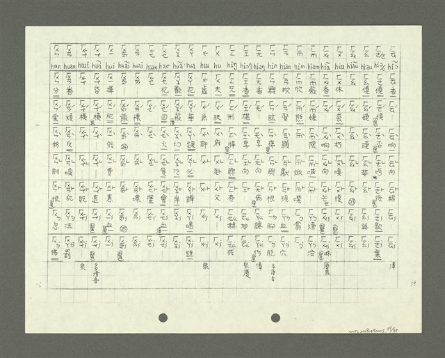 主要名稱：綜合閩南方言基本字典 緒言（影本）圖檔，第60張，共103張