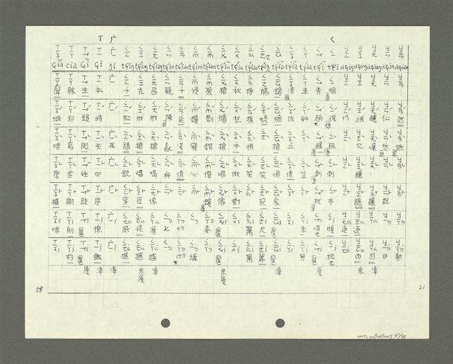 主要名稱：綜合閩南方言基本字典 緒言（影本）圖檔，第62張，共103張