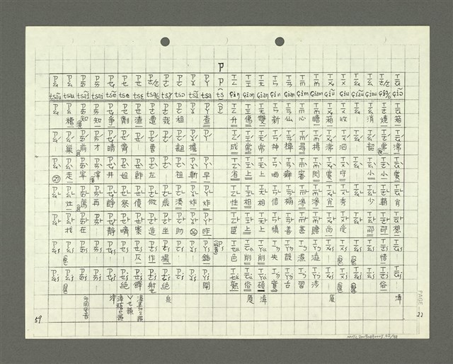 主要名稱：綜合閩南方言基本字典 緒言（影本）圖檔，第63張，共103張