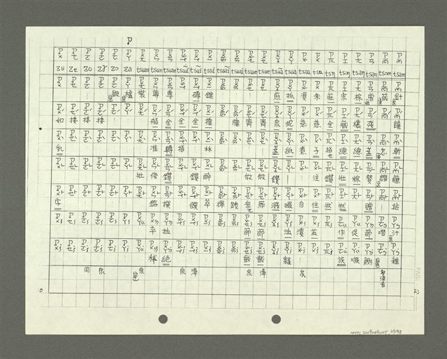 主要名稱：綜合閩南方言基本字典 緒言（影本）圖檔，第64張，共103張