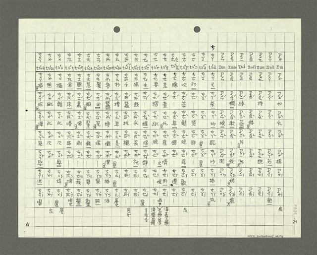 主要名稱：綜合閩南方言基本字典 緒言（影本）圖檔，第65張，共103張