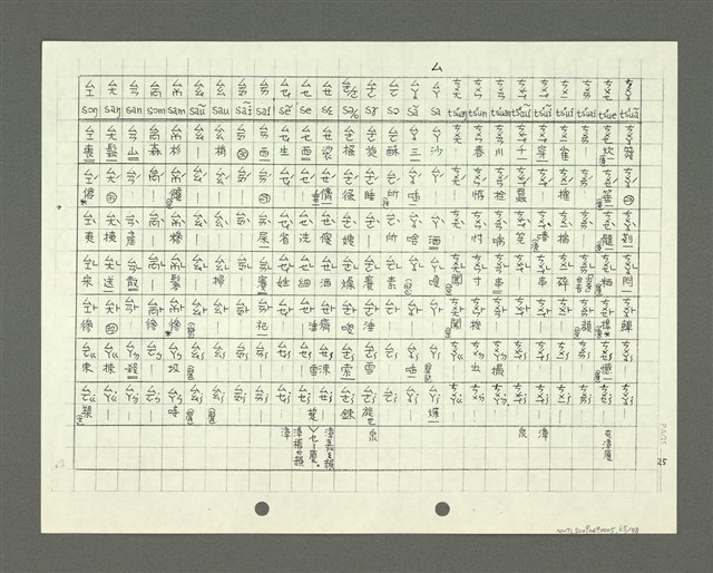 主要名稱：綜合閩南方言基本字典 緒言（影本）圖檔，第66張，共103張