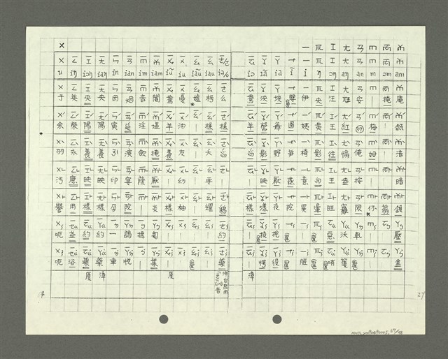 主要名稱：綜合閩南方言基本字典 緒言（影本）圖檔，第68張，共103張