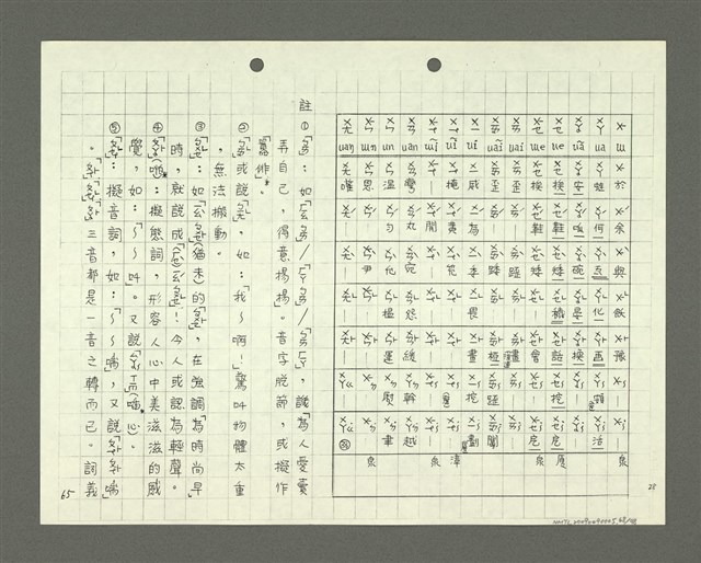 主要名稱：綜合閩南方言基本字典 緒言（影本）圖檔，第69張，共103張