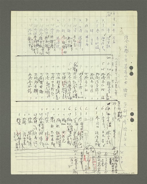 主要名稱：綜合閩南方言基本字典 緒言（影本）圖檔，第100張，共103張