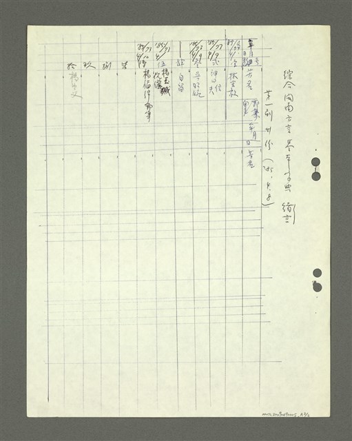 主要名稱：綜合閩南方言基本字典 緒言（影本）圖檔，第101張，共103張