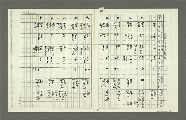 主要名稱：「日本語」と「閩南語」—漢語日本譯音と閩南字音とを中心に—圖檔，第9張，共27張