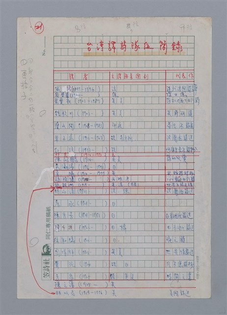 主要名稱：台灣譯詩隊伍簡錄/劃一題名：彩筆傳華彩——台灣譯詩20家圖檔，第1張，共4張