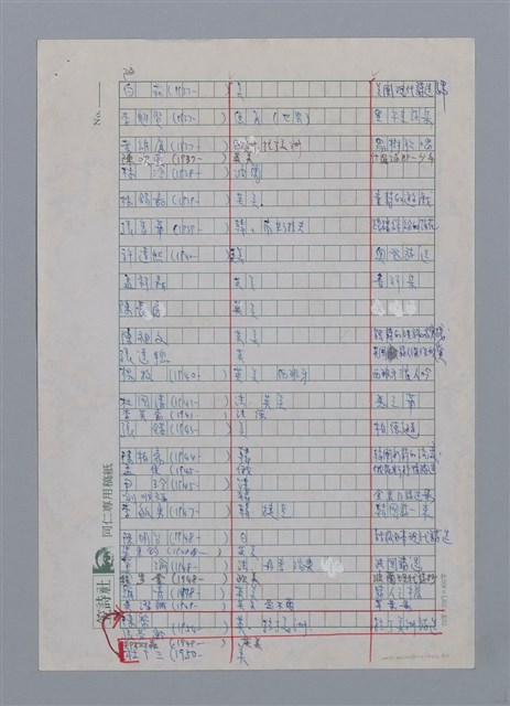 主要名稱：台灣譯詩隊伍簡錄/劃一題名：彩筆傳華彩——台灣譯詩20家圖檔，第3張，共4張