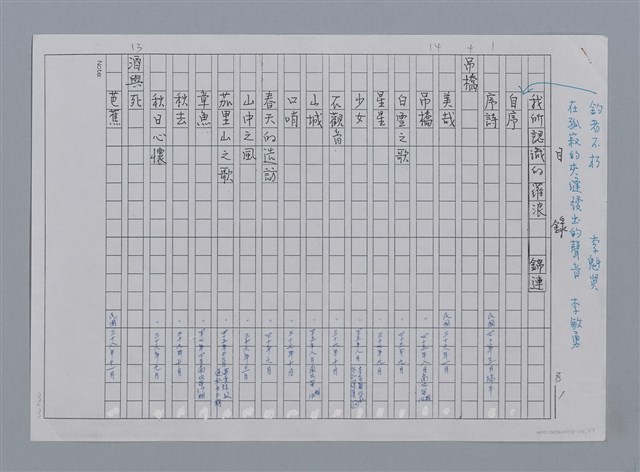 主要名稱：目錄（影本）/劃一題名：《羅浪詩文集》編輯資料圖檔，第1張，共13張