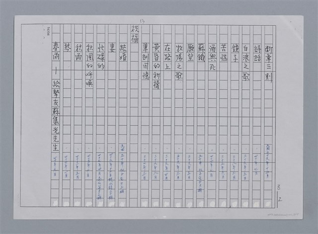 主要名稱：目錄（影本）/劃一題名：《羅浪詩文集》編輯資料圖檔，第2張，共13張