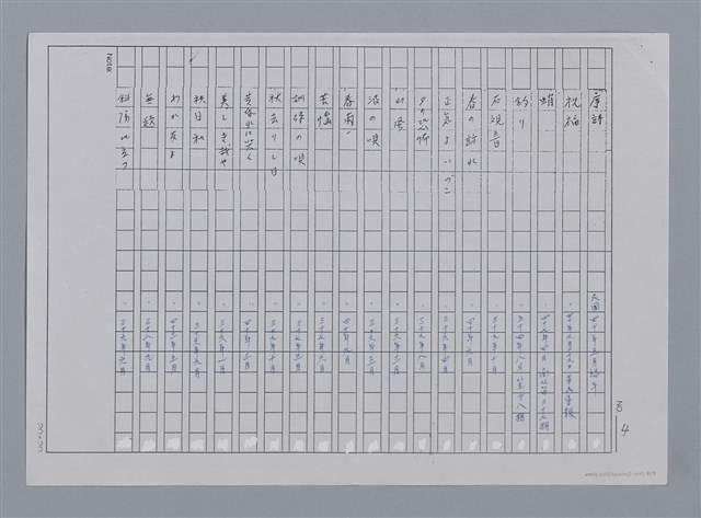 主要名稱：目錄（影本）/劃一題名：《羅浪詩文集》編輯資料圖檔，第4張，共13張