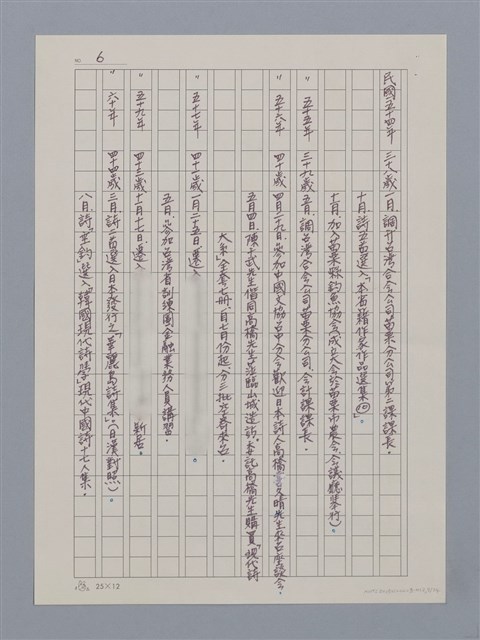主要名稱：卷6 研究資料彙編（影本）/劃一題名：《羅浪詩文集》編輯資料圖檔，第7張，共26張