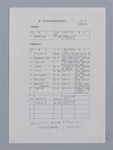 主要名稱：卷6 研究資料彙編（影本）/劃一題名：《羅浪詩文集》編輯資料圖檔，第12張，共26張