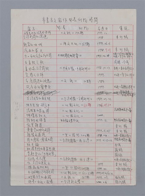 主要名稱：附錄：本書各文寫作發表刊物時間/劃一題名：台灣新詩筆記圖檔，第1張，共1張