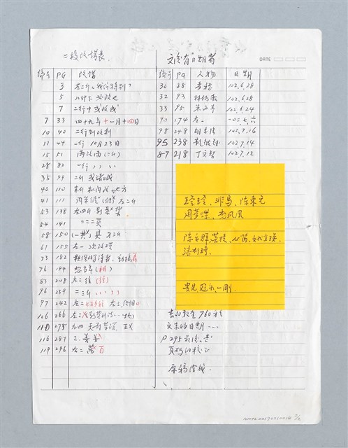主要名稱：《書註》分送紀錄圖檔，第2張，共2張