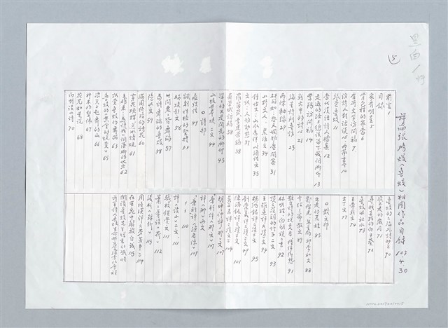 主要名稱：評論張騰蛟（魯蛟）相關作品目錄圖檔，第1張，共1張