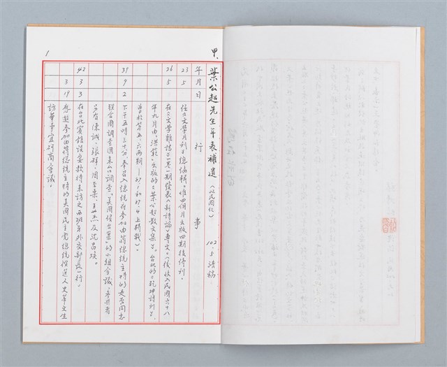 主要名稱：葉公超先生年表補遺暨辭世後有關資訊紀要圖檔，第4張，共17張