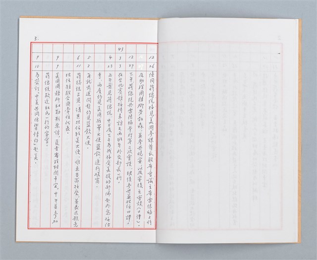 主要名稱：葉公超先生年表補遺暨辭世後有關資訊紀要圖檔，第6張，共17張