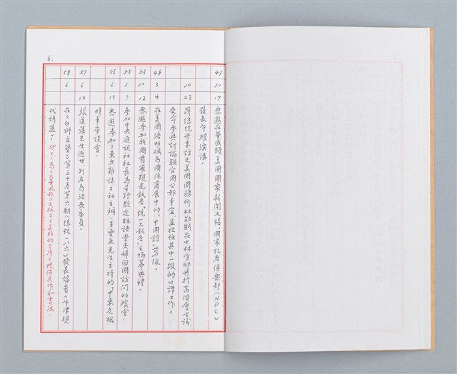 主要名稱：葉公超先生年表補遺暨辭世後有關資訊紀要圖檔，第9張，共17張