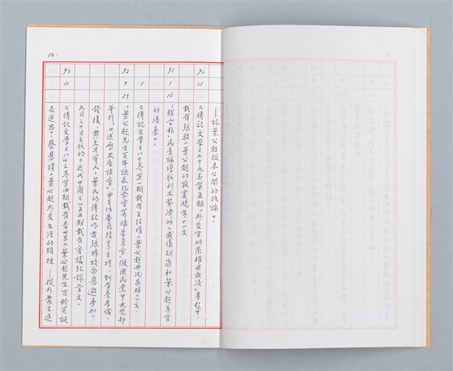 主要名稱：葉公超先生年表補遺暨辭世後有關資訊紀要圖檔，第13張，共17張