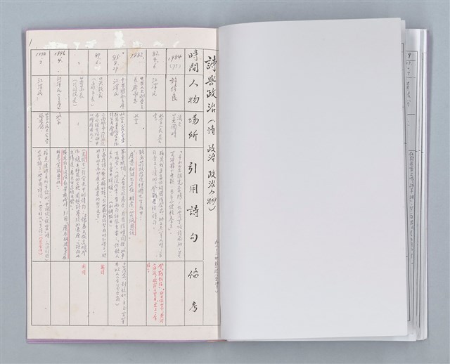 主要名稱：詩詞與政治（提要）圖檔，第9張，共16張