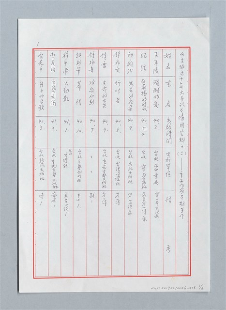 主要名稱：《文協六十年大事記》備用資料之（二）——重要作家早期著作圖檔，第1張，共6張