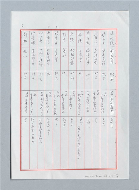 主要名稱：《文協六十年大事記》備用資料之（二）——重要作家早期著作圖檔，第2張，共6張