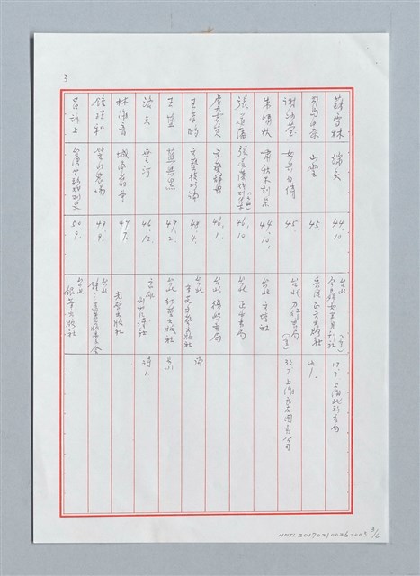 主要名稱：《文協六十年大事記》備用資料之（二）——重要作家早期著作圖檔，第3張，共6張