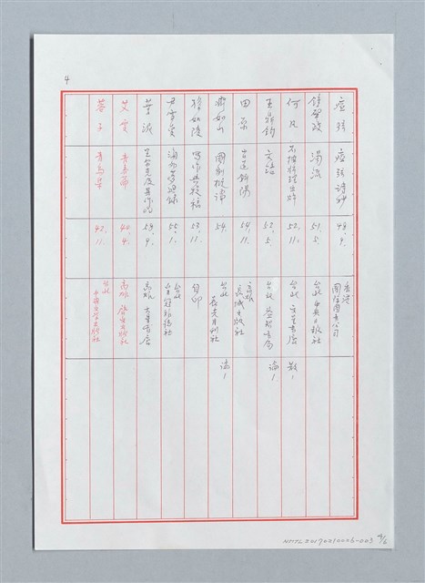 主要名稱：《文協六十年大事記》備用資料之（二）——重要作家早期著作圖檔，第4張，共6張
