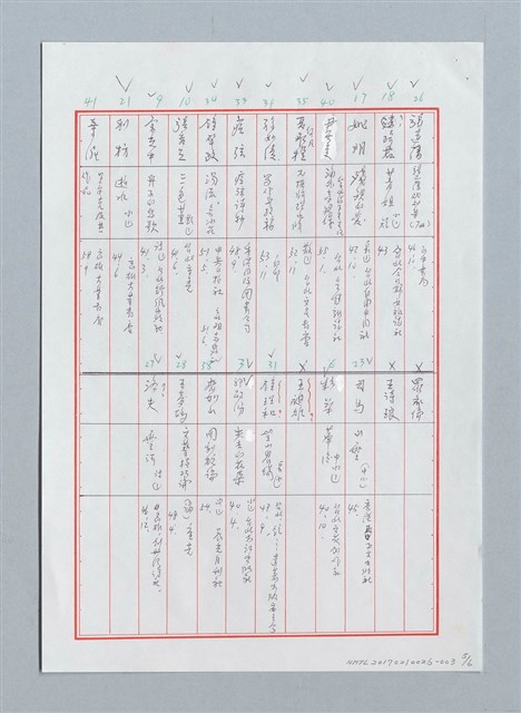 主要名稱：《文協六十年大事記》備用資料之（二）——重要作家早期著作圖檔，第5張，共6張