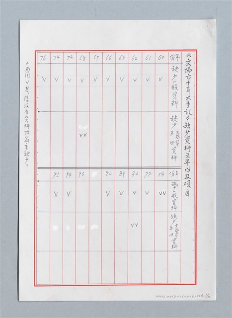 主要名稱：《文協六十年大事記》缺少資料之年份及項目圖檔，第1張，共2張