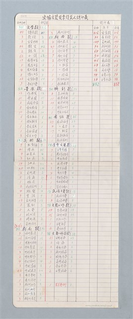 主要名稱：文協文藝獎章得獎人統計表圖檔，第1張，共1張