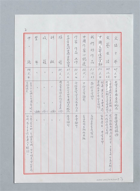 主要名稱：中國文藝協會歷年（39-99）出版品目錄（初稿）圖檔，第2張，共7張
