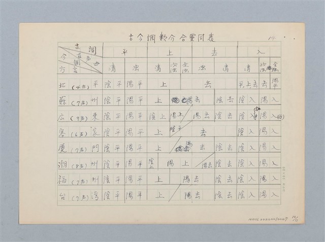 主要名稱：無題名：2.ここで声調とは一体何かについて…圖檔，第10張，共11張