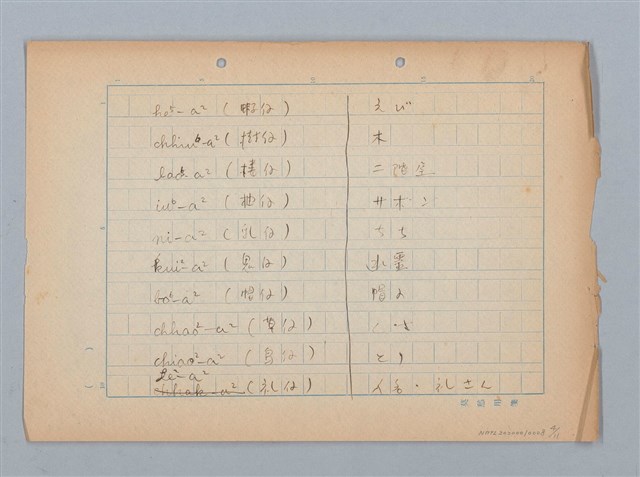 主要名稱：無題名：然らば福建語では如何？...圖檔，第4張，共11張