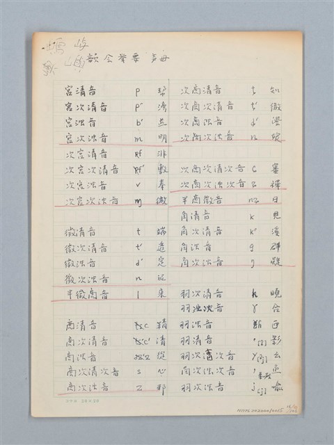 主要名稱：《古今韻會舉要》研讀筆記圖檔，第16張，共107張