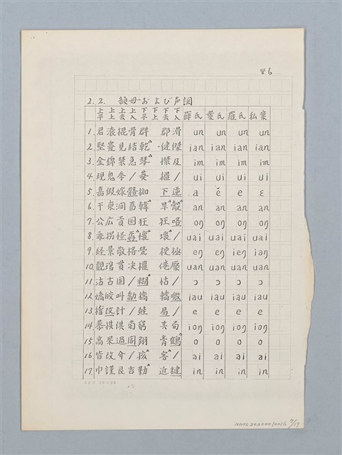 主要名稱：「十五音」について（影本）圖檔，第7張，共23張