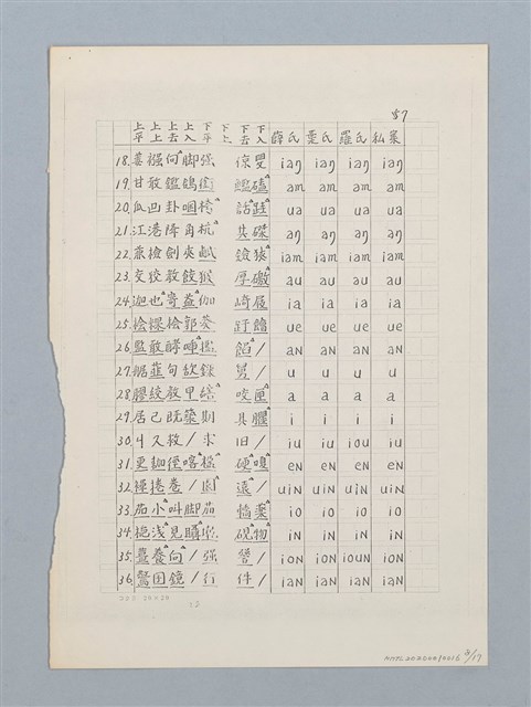 主要名稱：「十五音」について（影本）圖檔，第8張，共23張