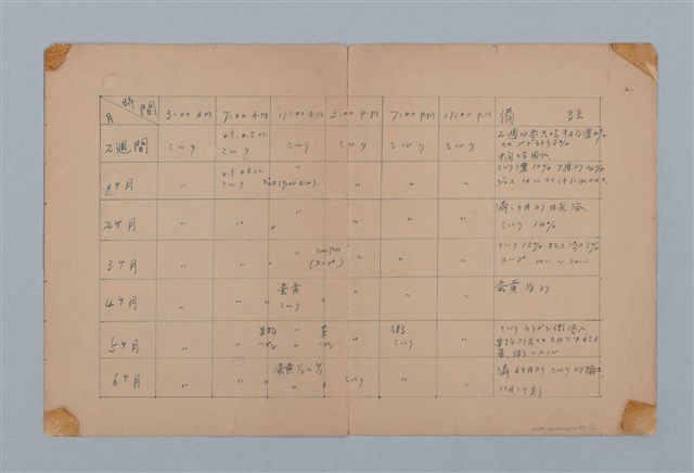 主要名稱：育兒相關筆記圖檔，第1張，共5張