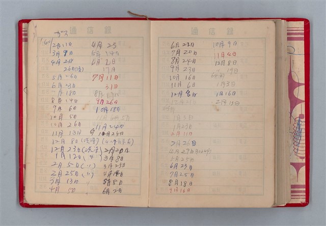 主要名稱：黛綠年華 DIARY （育兒紀錄）圖檔，第191張，共197張